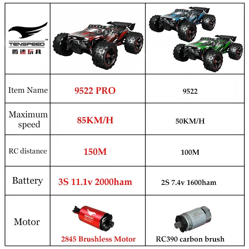 1:16 85KM/H Or 50KM/H 4WD RC Car