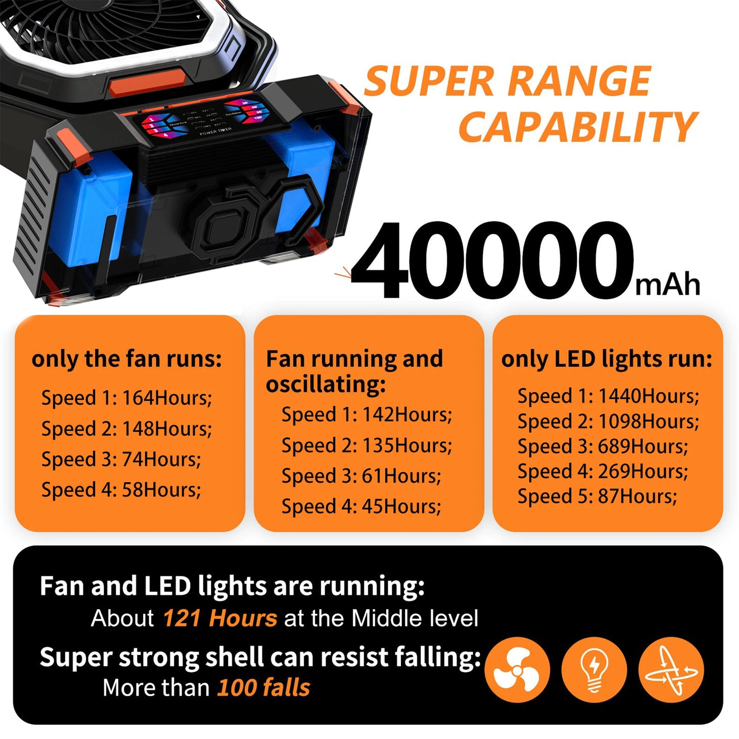 Camping Fan 40000mAh Battery Powered Fan