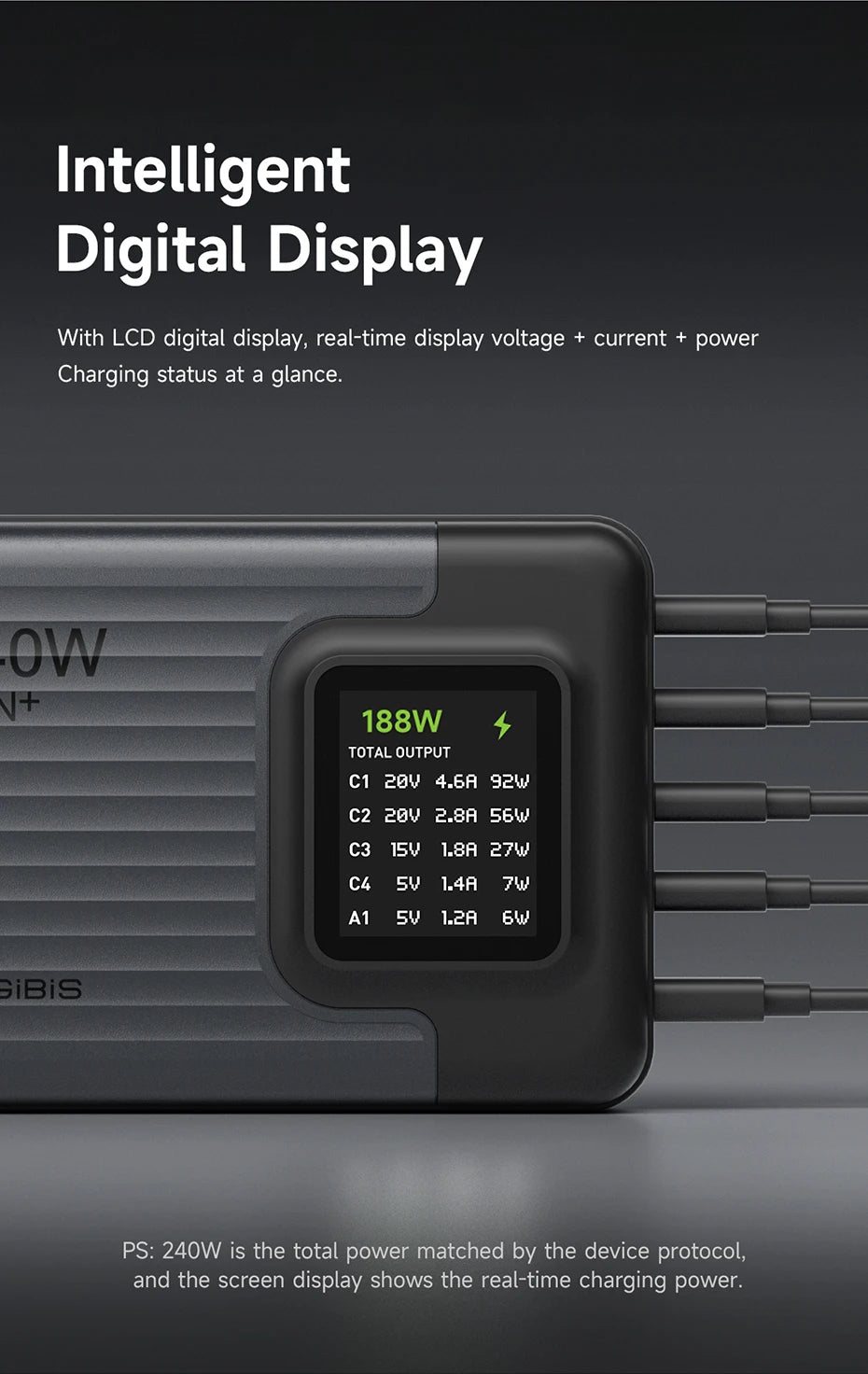 Hagibis 240W USB C Charger 5 Ports GaN 140W PD3.1