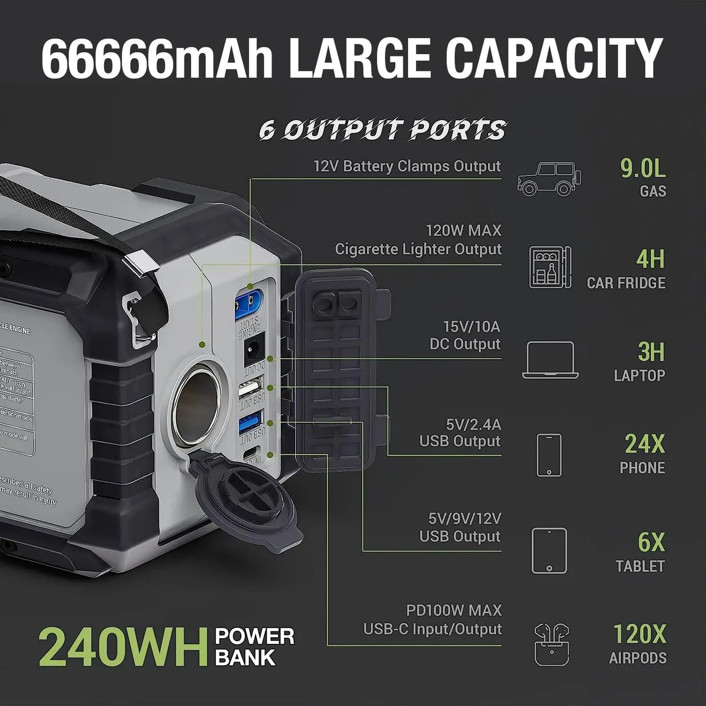 YESPER Car Battery Jump Starter