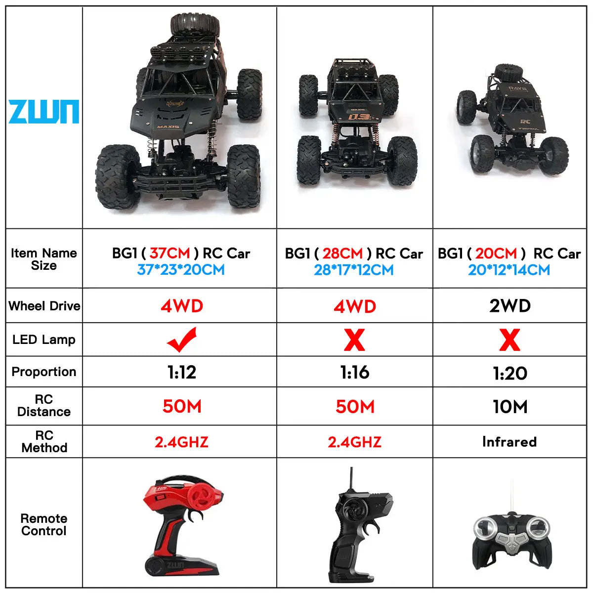 ZWN 1:12 / 1:16 4WD RC Car With Led Lights 2.4G Radio Remote Control Cars Buggy