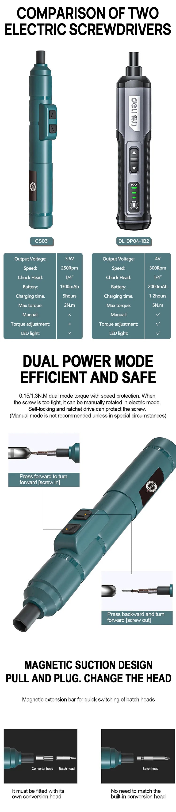 Cordless Electric Screwdriver
