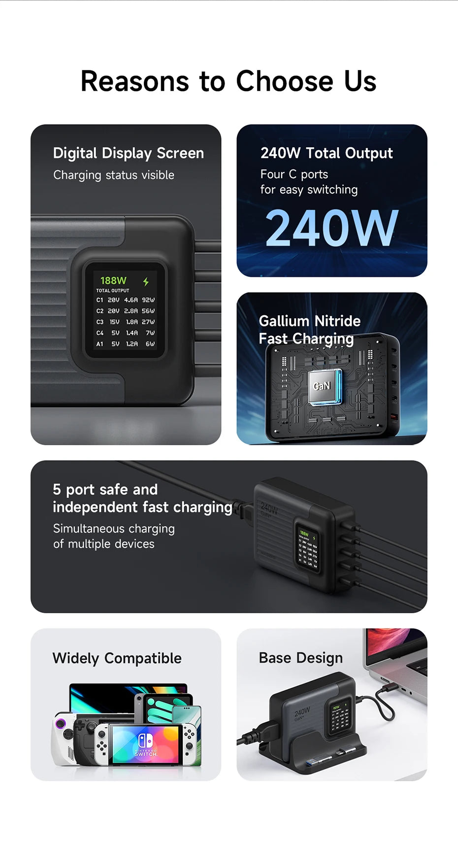 Hagibis 240W USB C Charger 5 Ports GaN 140W PD3.1