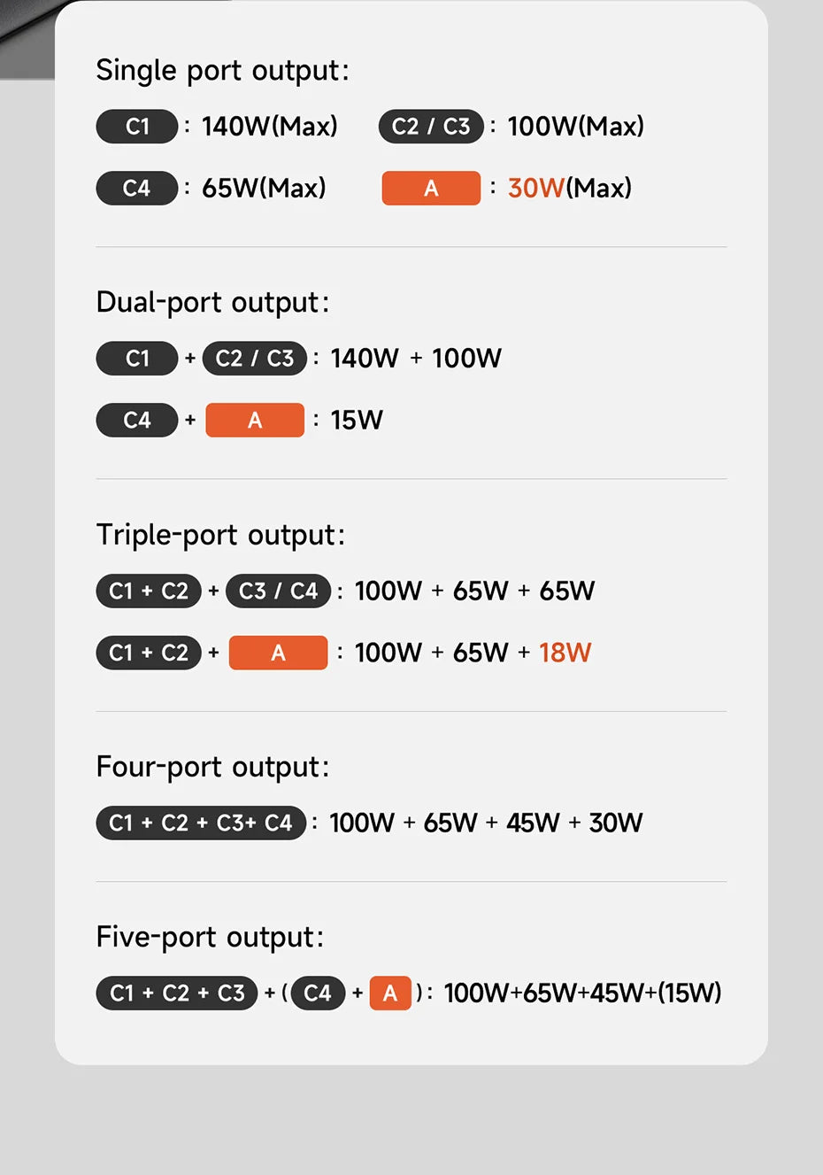 Hagibis 240W USB C Charger 5 Ports GaN 140W PD3.1