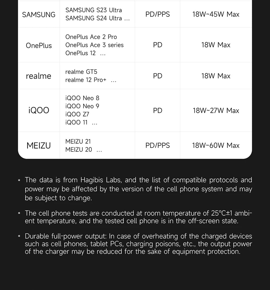 Hagibis 240W USB C Charger 5 Ports GaN 140W PD3.1
