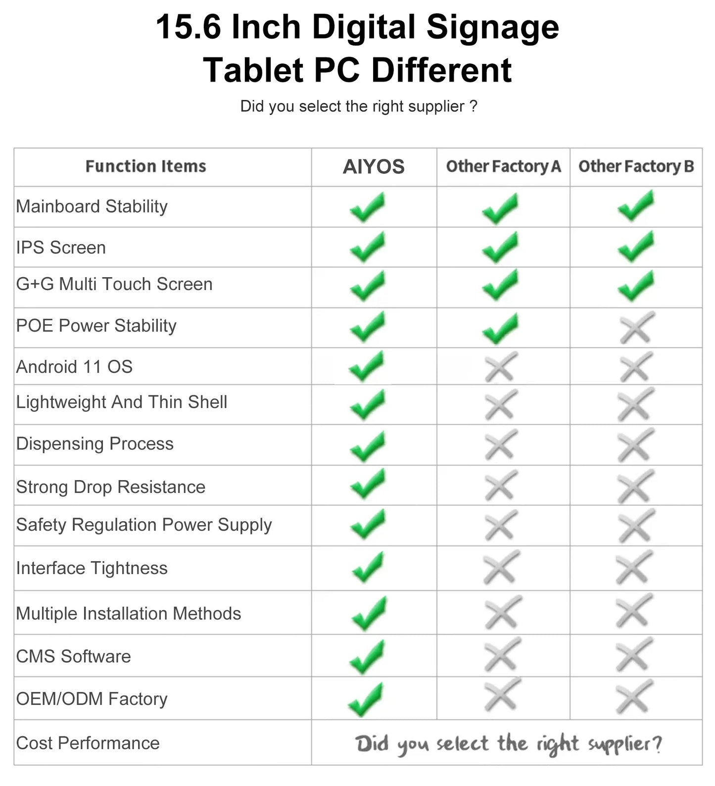 15 15.6 Inch FHD Android Tablet