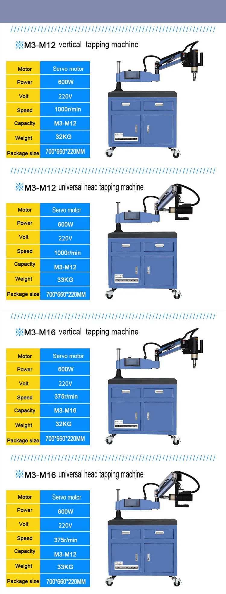 M2-M10 Automatic Electric Tapping Machine Hot Tapping Machine