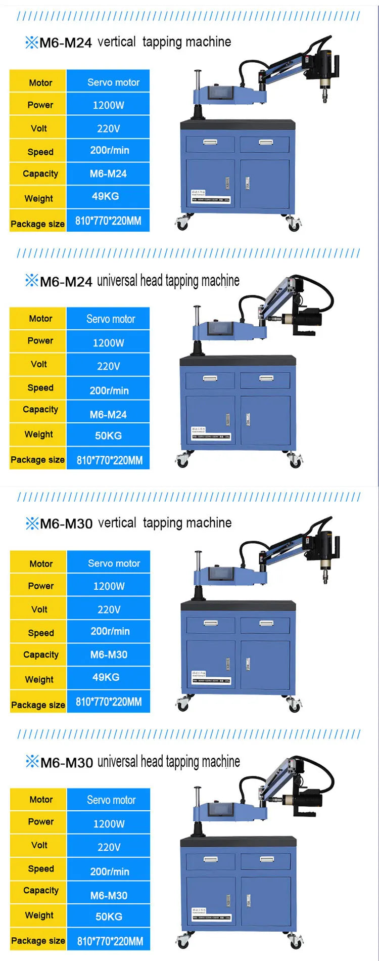 M2-M10 Automatic Electric Tapping Machine Hot Tapping Machine