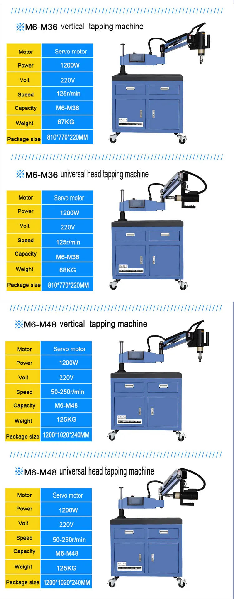 M2-M10 Automatic Electric Tapping Machine Hot Tapping Machine